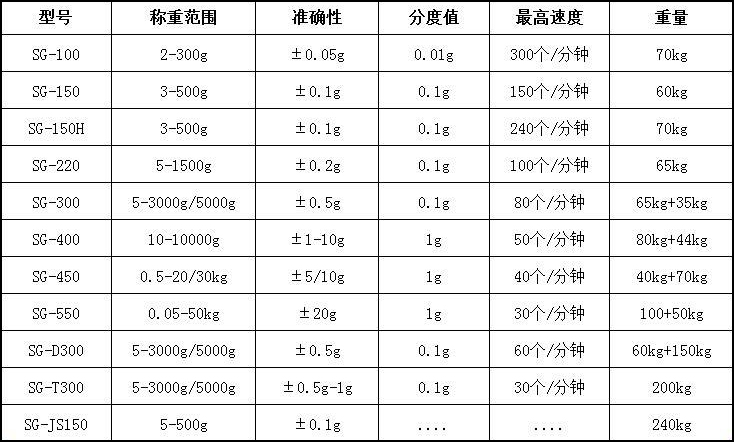 在線檢重剔除秤規格